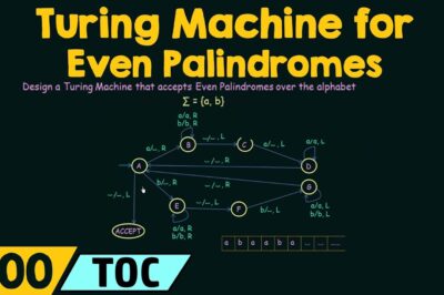 12-word limit: “Turing Machine: Even Palindromes”