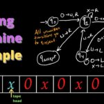 "a guessing game: simplified turing machine example and computation"