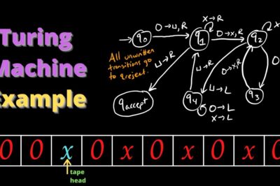 “A Guessing Game: Simplified Turing Machine Example and Computation”