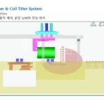 daful's coil tilter interpretation example in fewer than 12 words