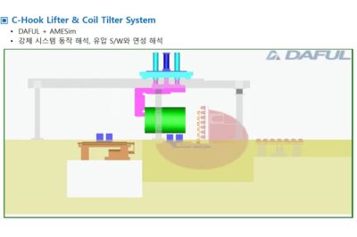 DAFUL’s Coil Tilter Interpretation Example in Fewer than 12 Words