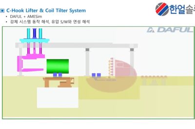 Facilities for Tilting Coils