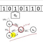 simplified: "turing machines in under 12 words"