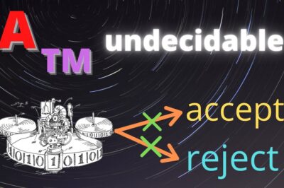 Undecidability of Turing Machine Acceptance, yet Recognizability